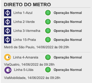 Site do Metrô de SP informa que linhas operavam normalmente às 9:31am desta terça