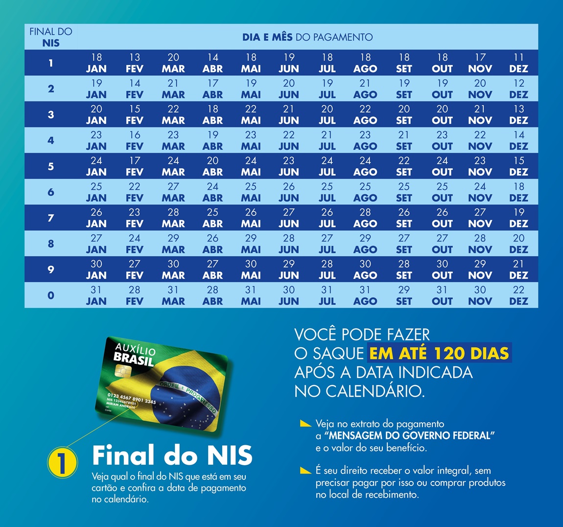 Calendário Auxílio Brasil 2023