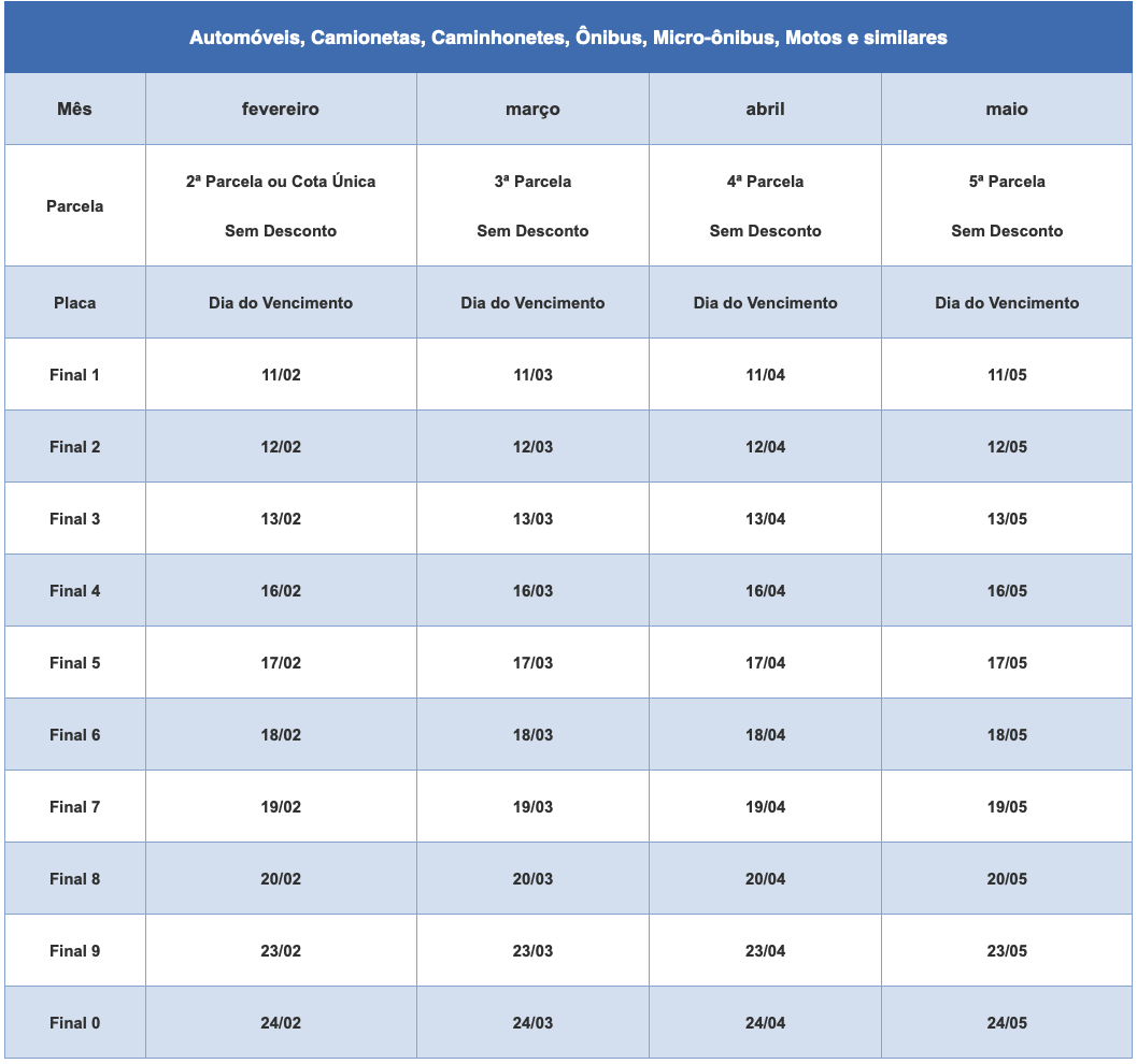 Calendário de pagamentos do IPVA 2023 Sefaz-SP