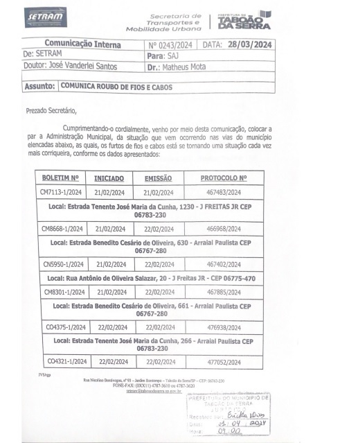 Relatório com os pontos que foram registrados furtos em Taboão da Serra