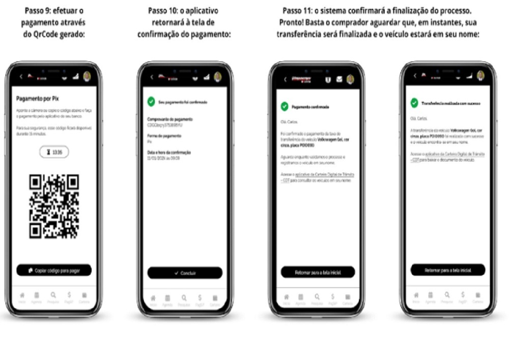 Passo 3 para Transferência Digital de Veículos após Carteira de Trânsito Digital Divulgação/Governo de SP