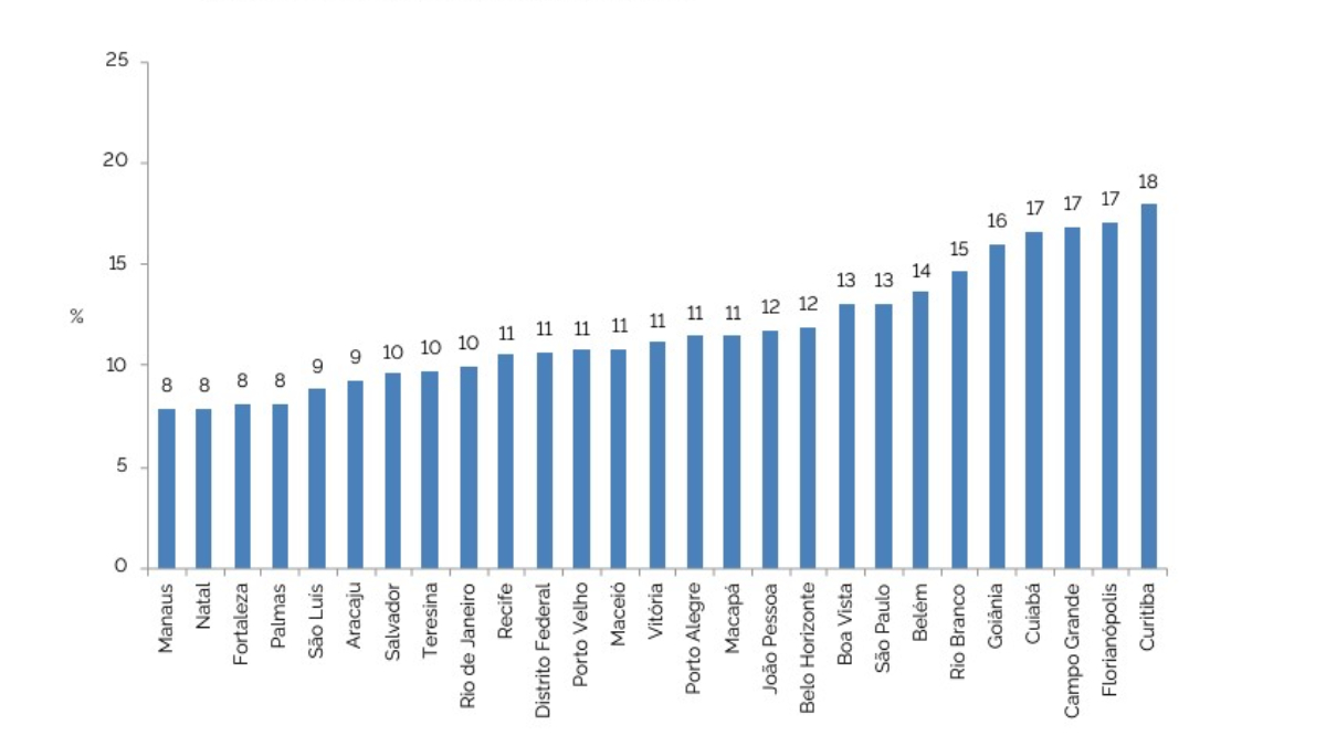Percentual de homens fumantes, segundo as capitais dos estados brasileiros e o Distrito Federal. Foto: Vigitel, 2023