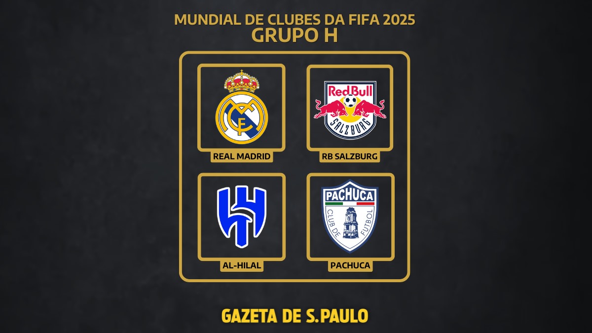 Grupo H do Super Mundial de Clubes 2025 /Arte/Gazeta de S.Paulo