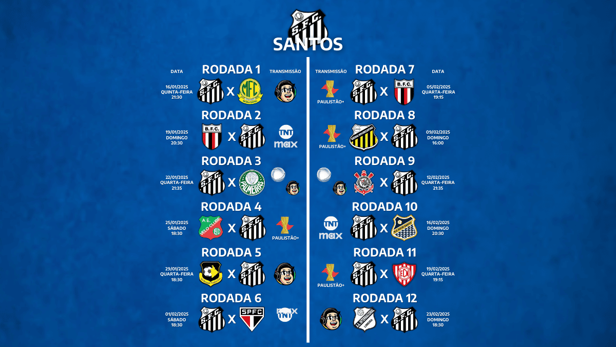 Veja todos os jogos do Santos na primeira fase do Paulistão. /Fotos: Arte/Gazeta de S.Paulo