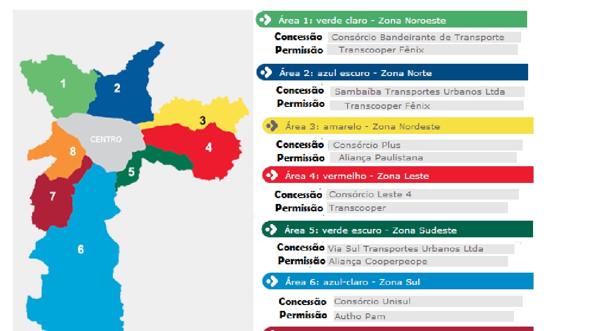 Cada zona de São Paulo possui uma cor designada para os ônibus. Imagem: Divulgação/SPTrans.