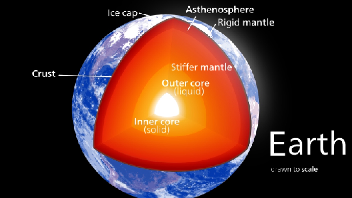 Interior da terra é composto por 3 camadas. Imagem: Kelvinsong/Wikimedia Commons