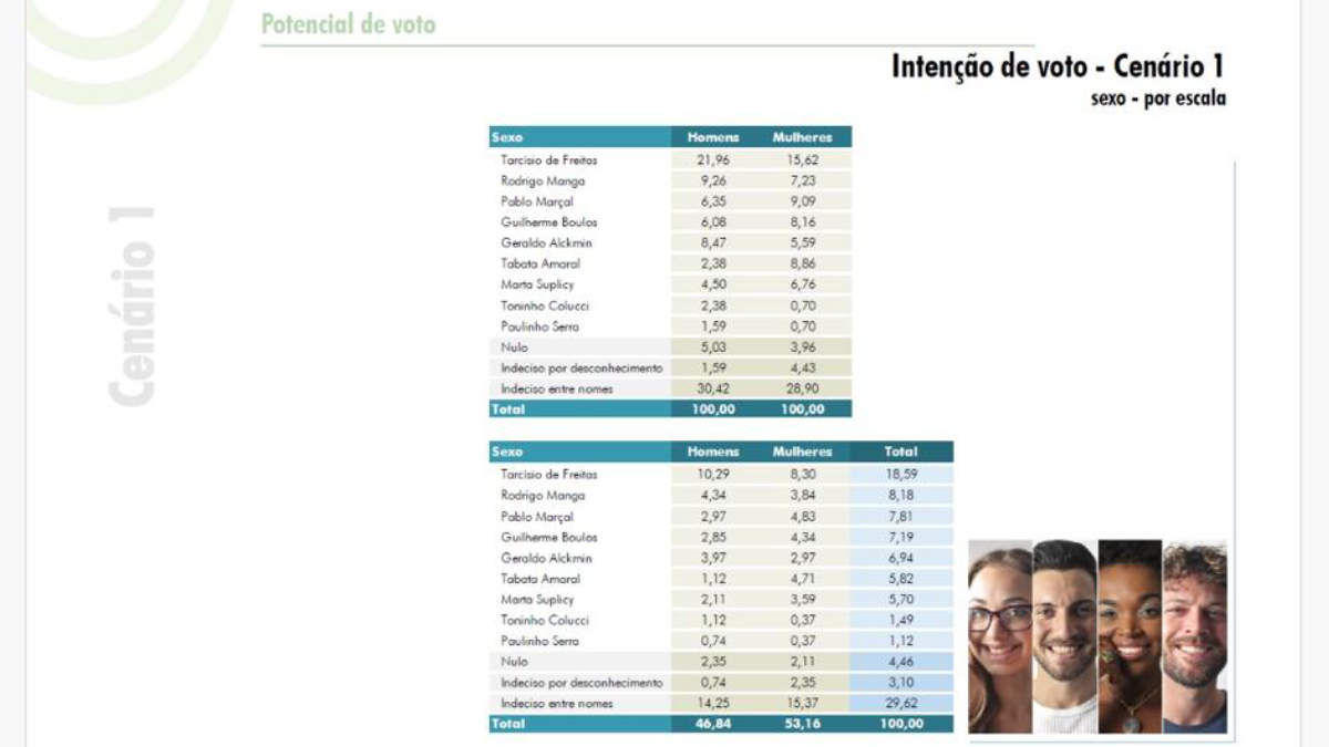 Pesquisa de intenção de voto