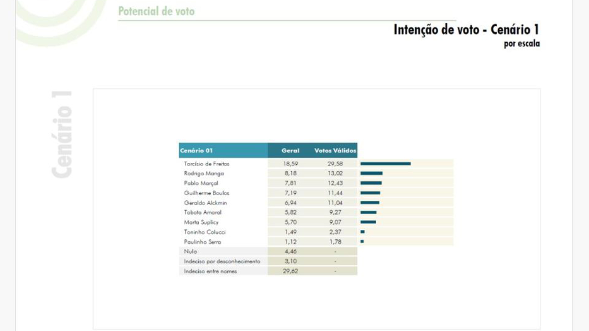 Pesquisa de intenção de voto