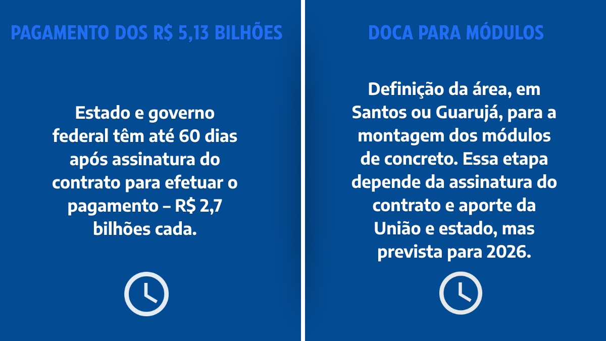 Cronograma inclui "Pagamento dos R$ 5,13 bilhões" e "Doca para módulos".