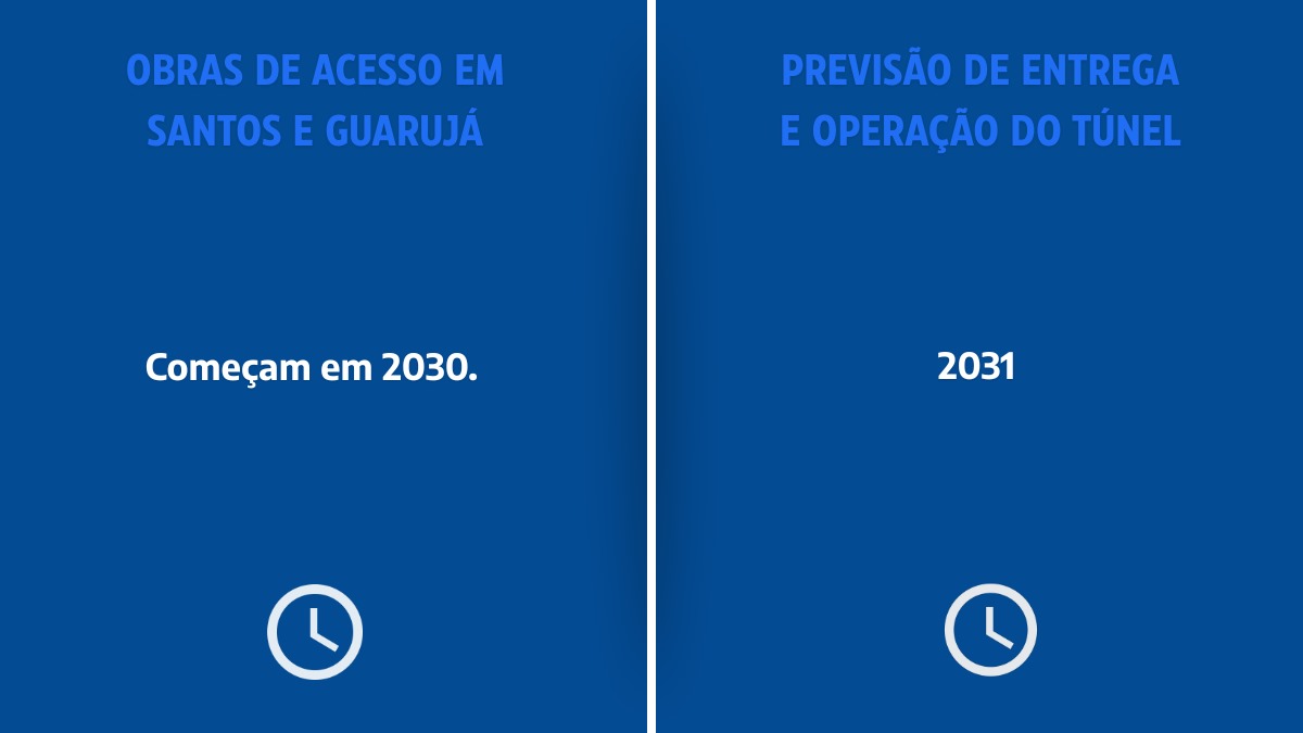 Cronograma inclui "Obras de acesso em Santos e Guarujá" e "Previsão de entrega e operação do túnel". /Fotos: Artes/Gazeta de S.Paulo
