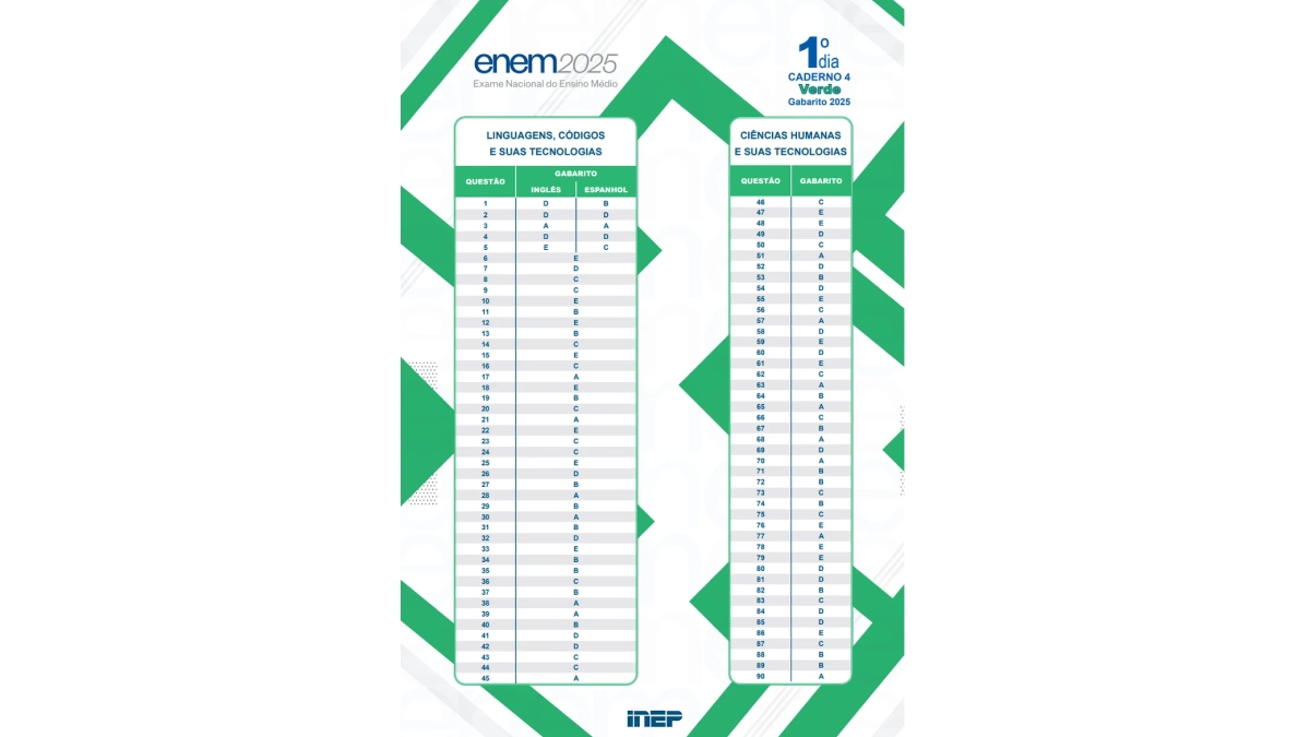 Confira as respostas do caderno verde.