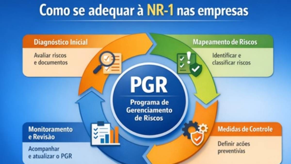 O impacto da NR-1 nas empresas