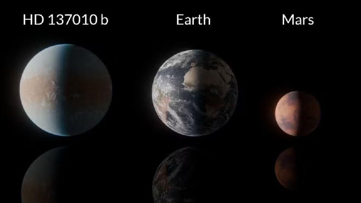 Comparação do tamanho do planeta encontrado com a Terra e Marte (Foto: NASA/JPL-Caltech/K. Miller)