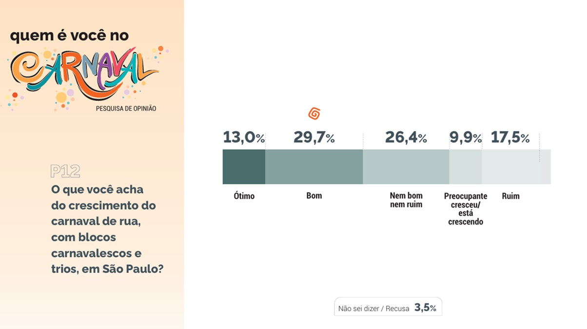 Blocos de rua são bem avaliados/Divulgação