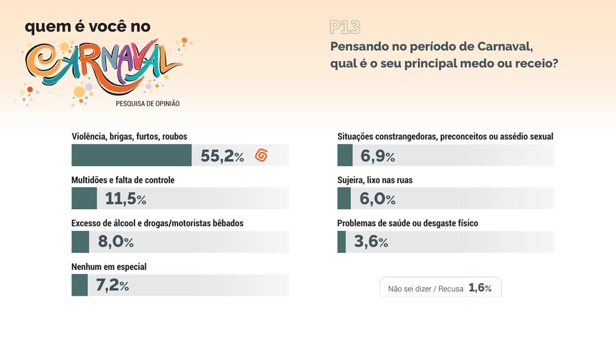 Violência e criminalidade estão entre as principais preocupações com a festa popular/Divulgação