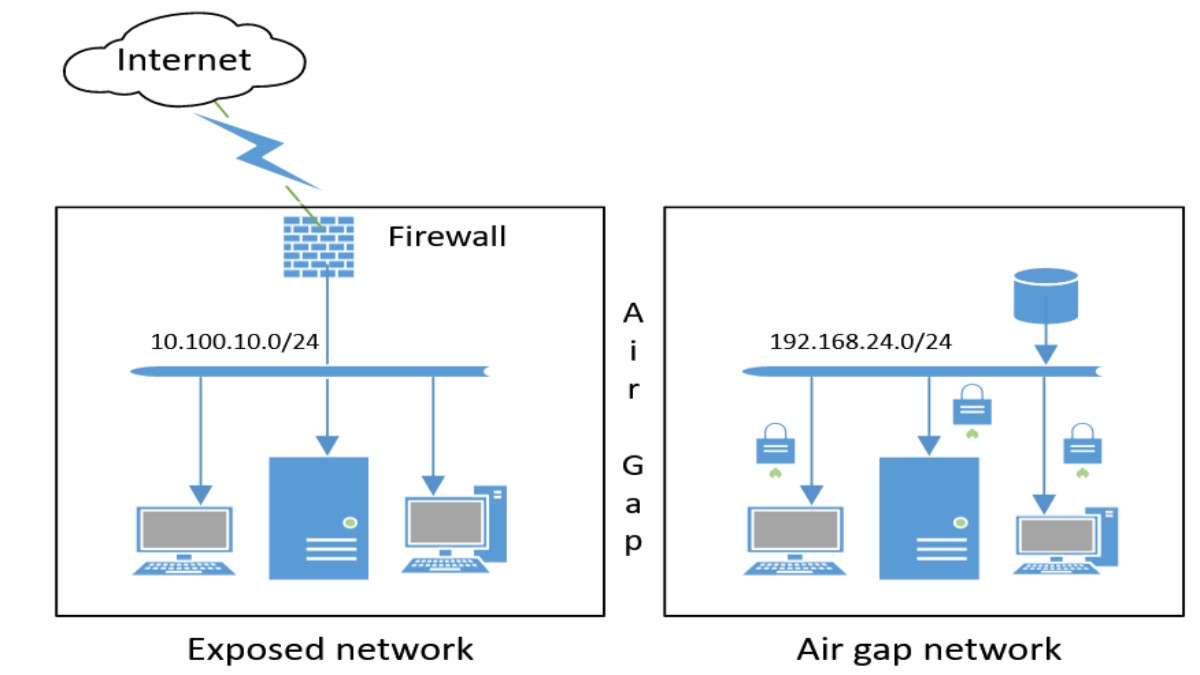 "Air gap" volta ao foco nesse tipo de cenário: uma estratégia antiga de segurança que serve como medida de isolamento para evitar acesso aos dados sensíveis do usuário (Foto: Speculos / Wikimedia Commons)