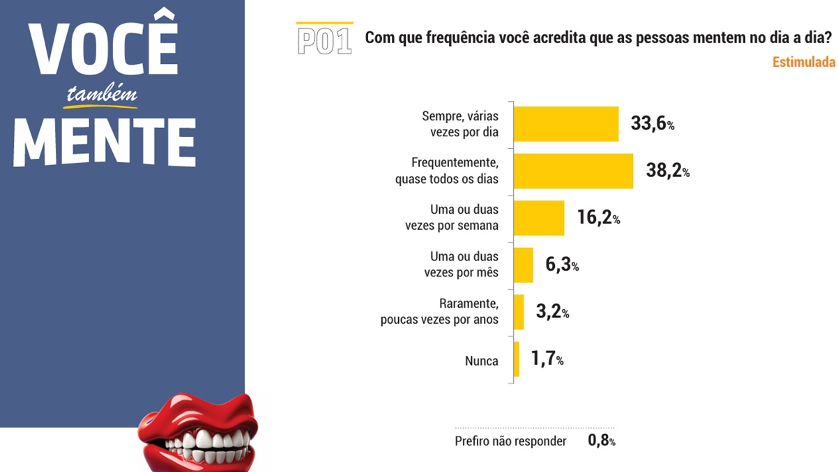 Pesquisa da Badra divulgada neste 1º de abril/Divulgação