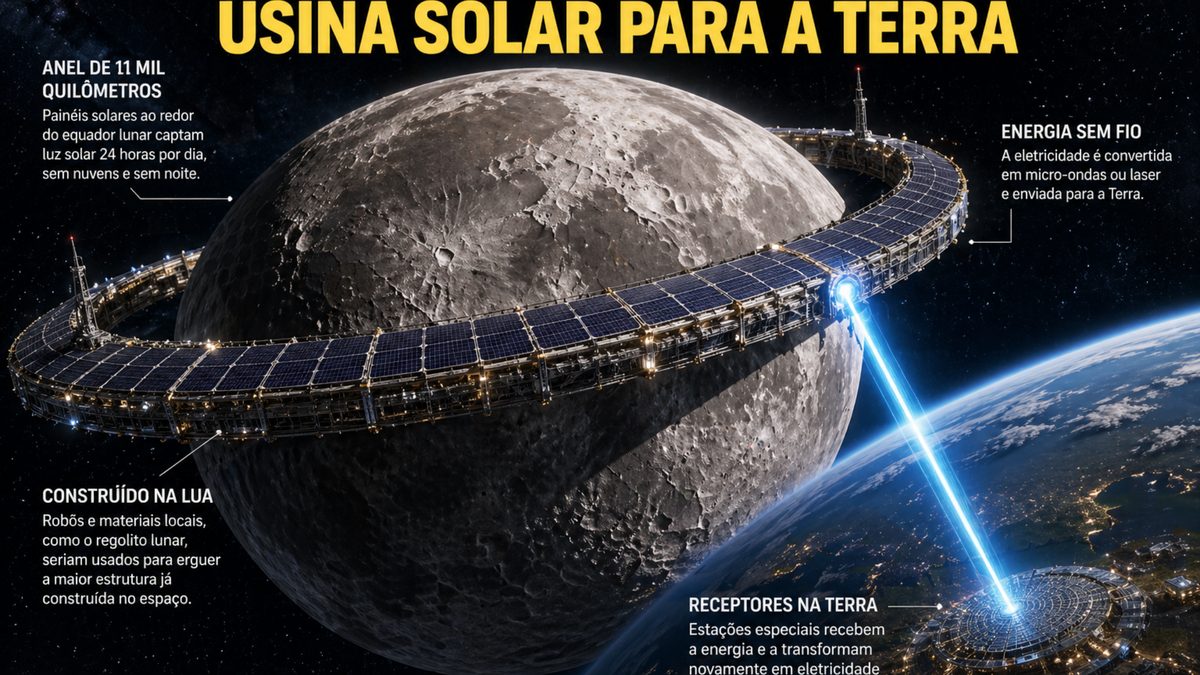 Esquema de funcionamento do Luna Ring (Imagem: Ilustração | Gazeta de S.Paulo)