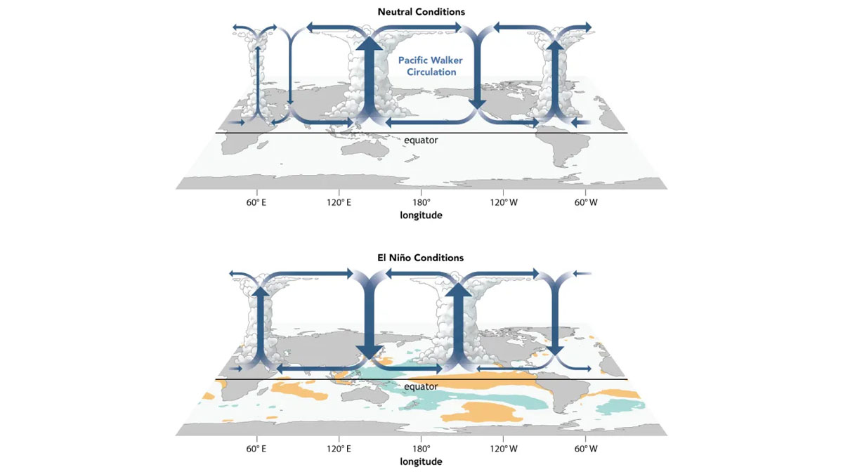 O meteorologista explica que a classificação do fenômeno é baseada na temperatura da superfície do Oceano Pacífico Equatorial - Divulgação/Noaa
