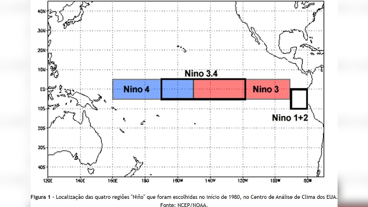 Força do El Niño