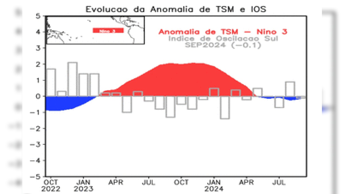 Evolução da anomalia. Foto: Reprodução/INPE