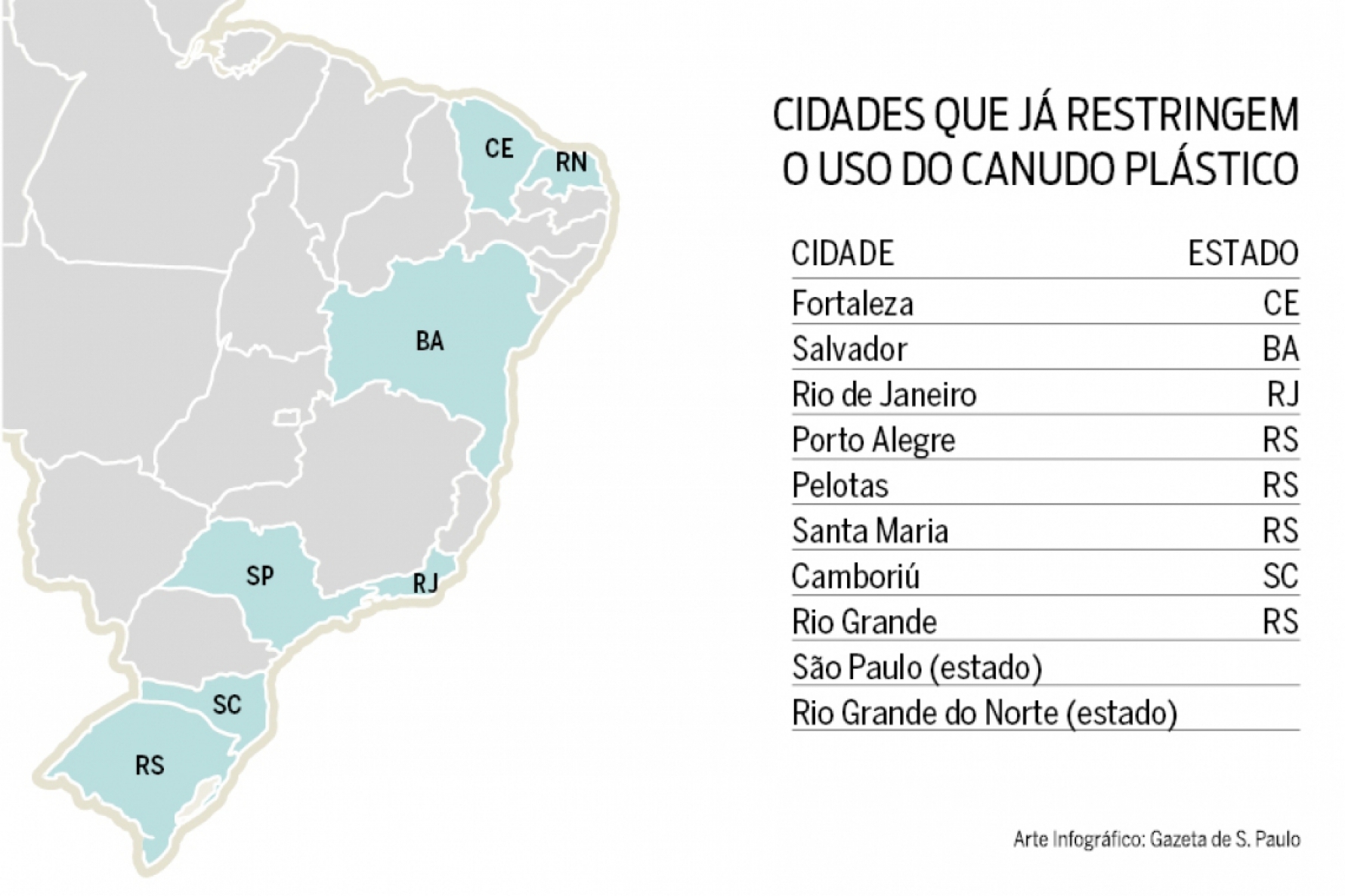 Cidades que já restringem o uso do canudo plástico Macaque in the trees