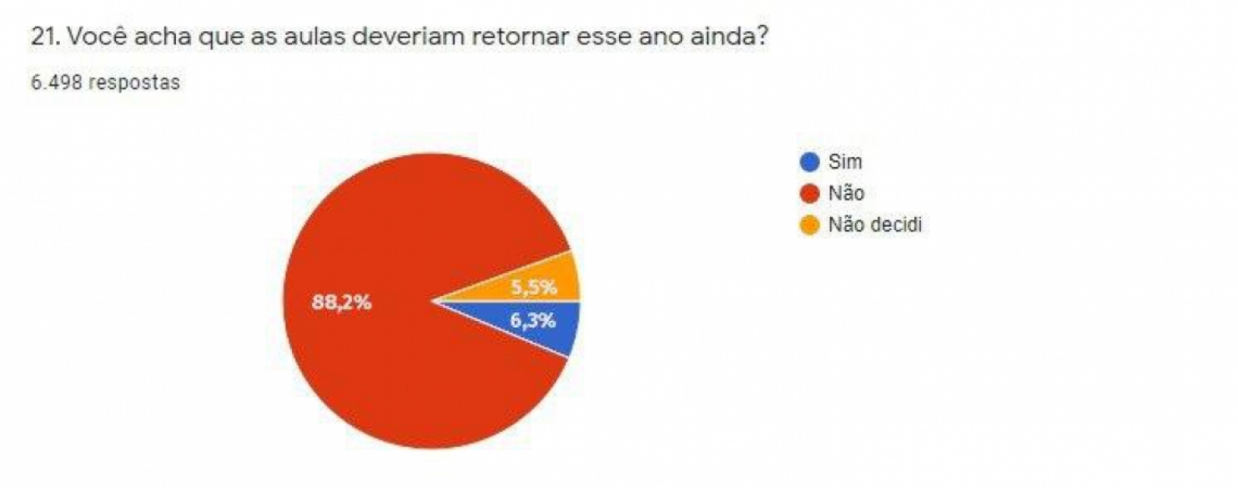 Tabela mostra resultado de pesquisa sobre retorno das aulas Macaque in the trees