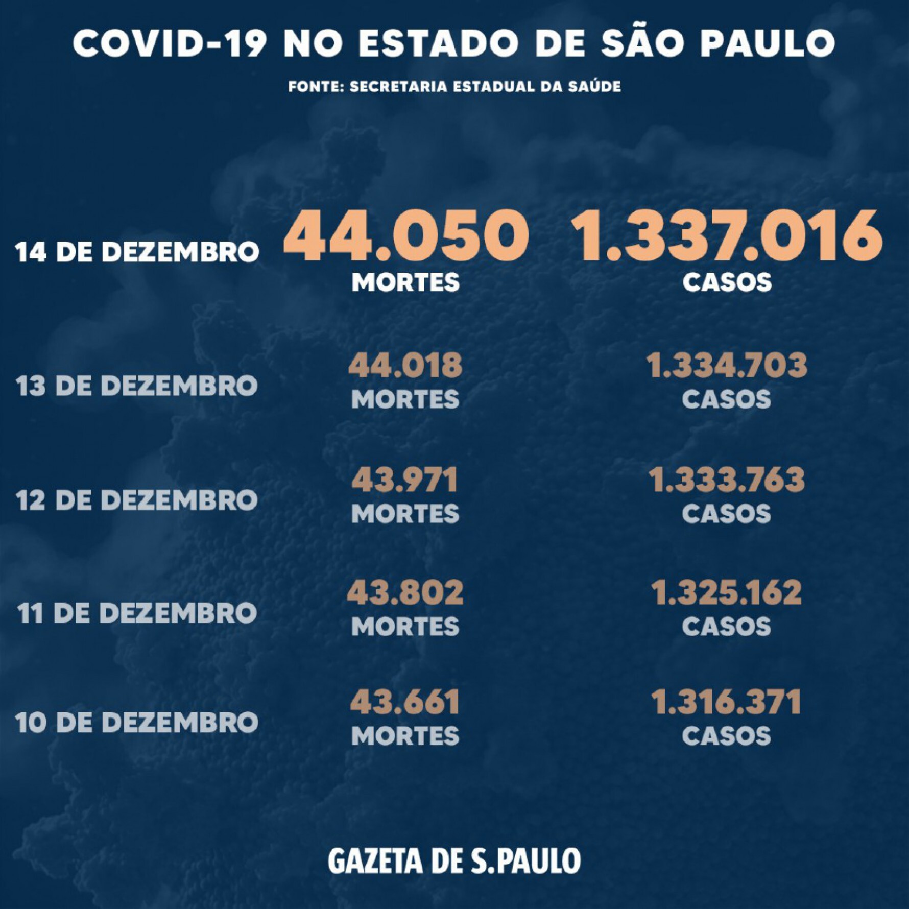 Arte: Gazeta de S.Paulo Macaque in the trees