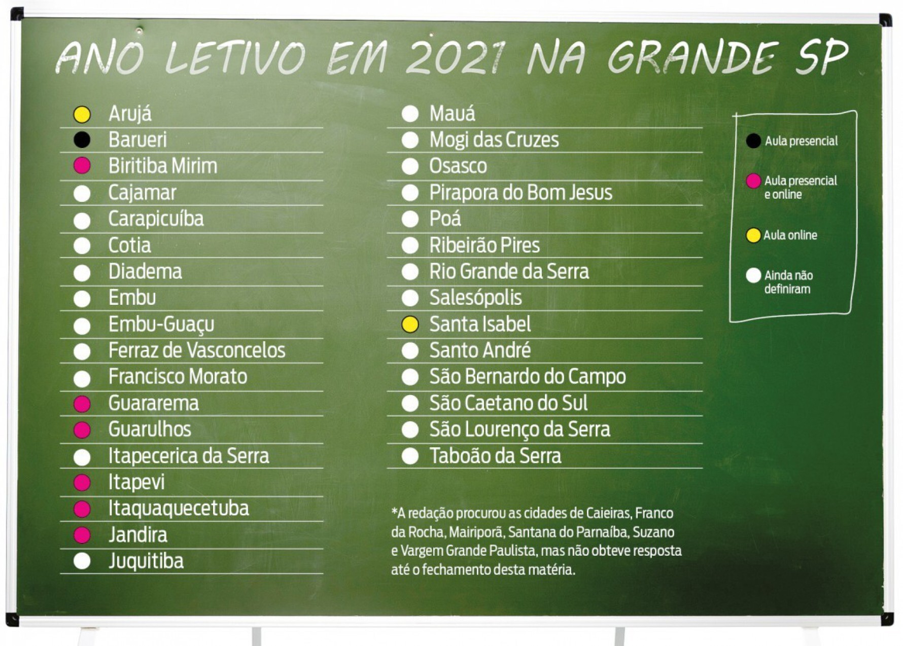 Mais de 20 cidades da Grande São Paulo ainda não sabem se reabrem ou não escolas Macaque in the trees