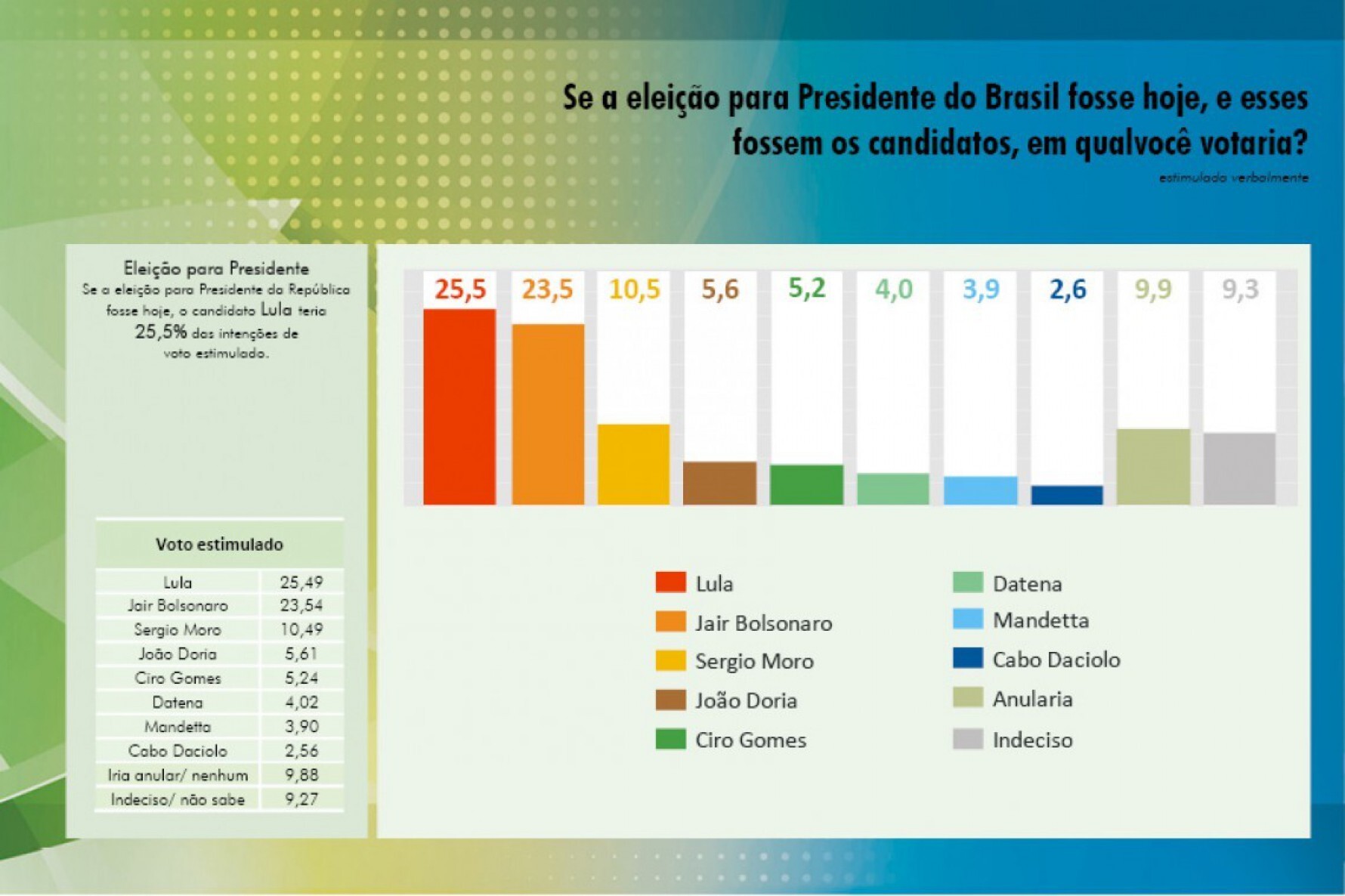 Pesquisa presidencial para 2022 Macaque in the trees