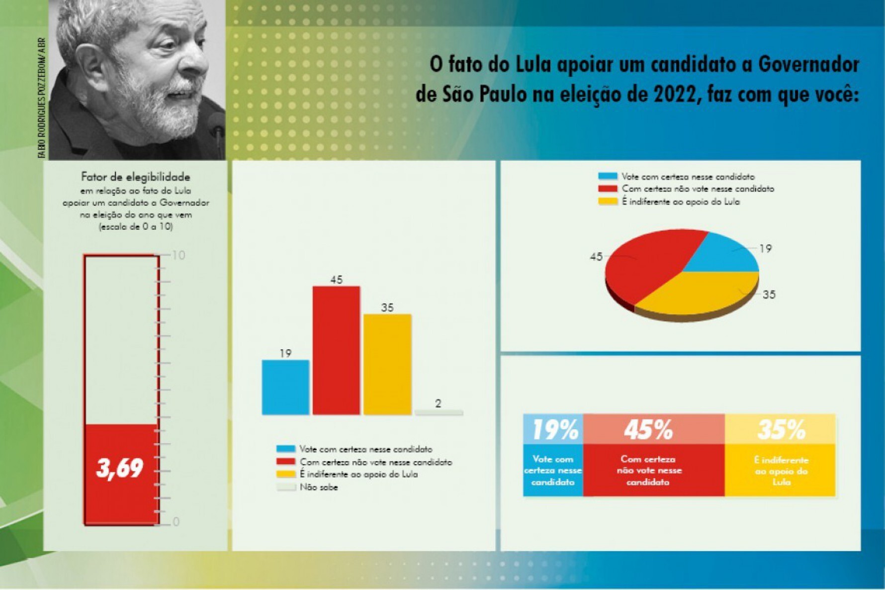 Fator de elegibilidade de candidato apoiado por Lula Macaque in the trees